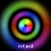Mode pattern (color-coded: phase) of a Laguerre-Gauss mode with nonzero radial index.